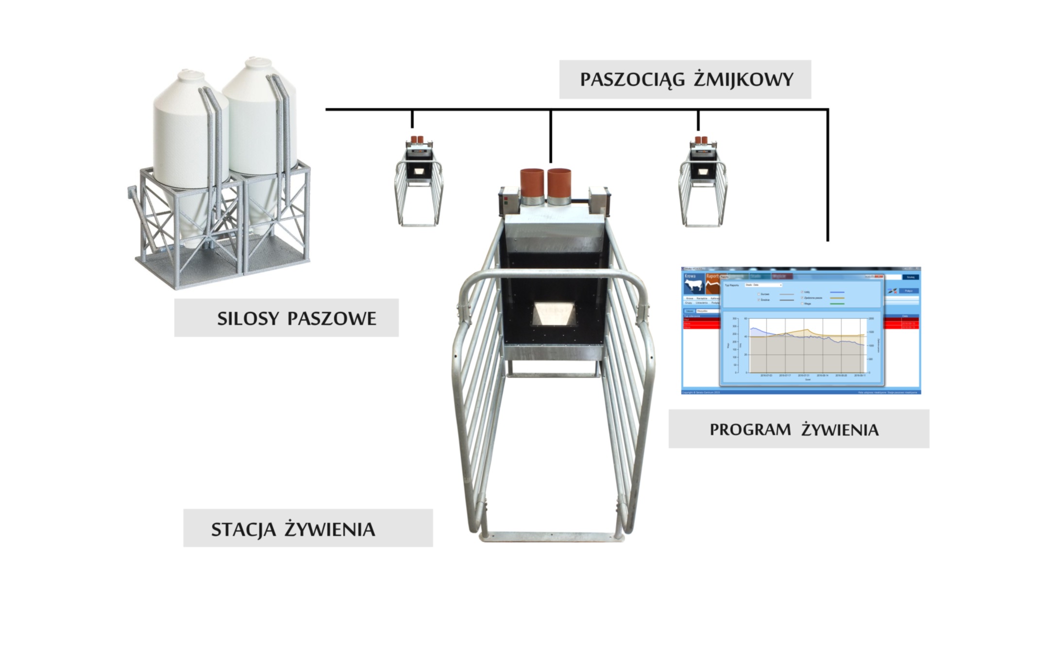 Stacja paszowa PASZOTEC
